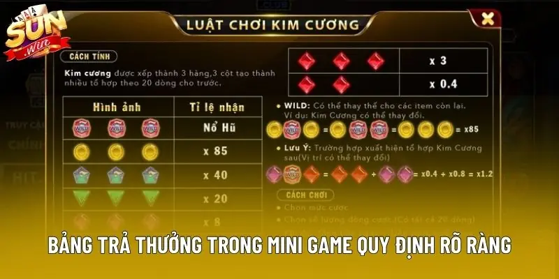Bảng trả thưởng trong mini game quy định rõ ràng